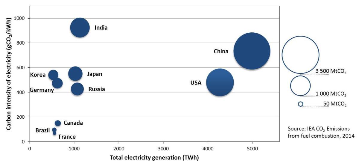 Los 10 países que más CO2 emiten por su producción eléctrica