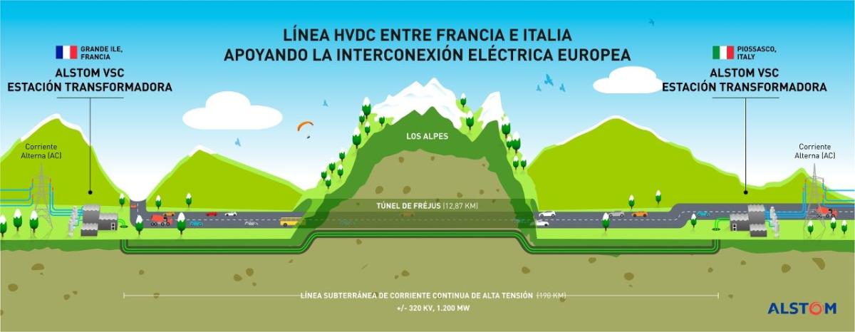 Alstom suministrará equipos para la interconexión eléctrica entre Francia e Italia