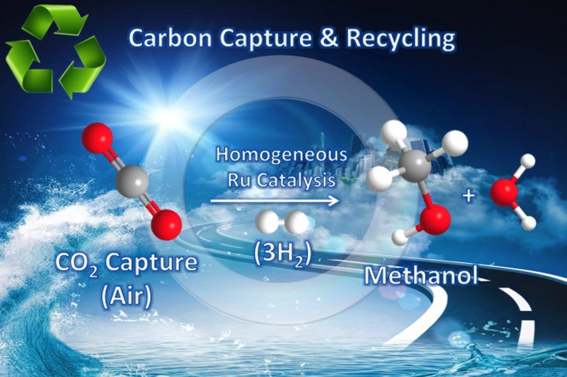 Convierten el CO2 del aire en metanol de una manera eficiente