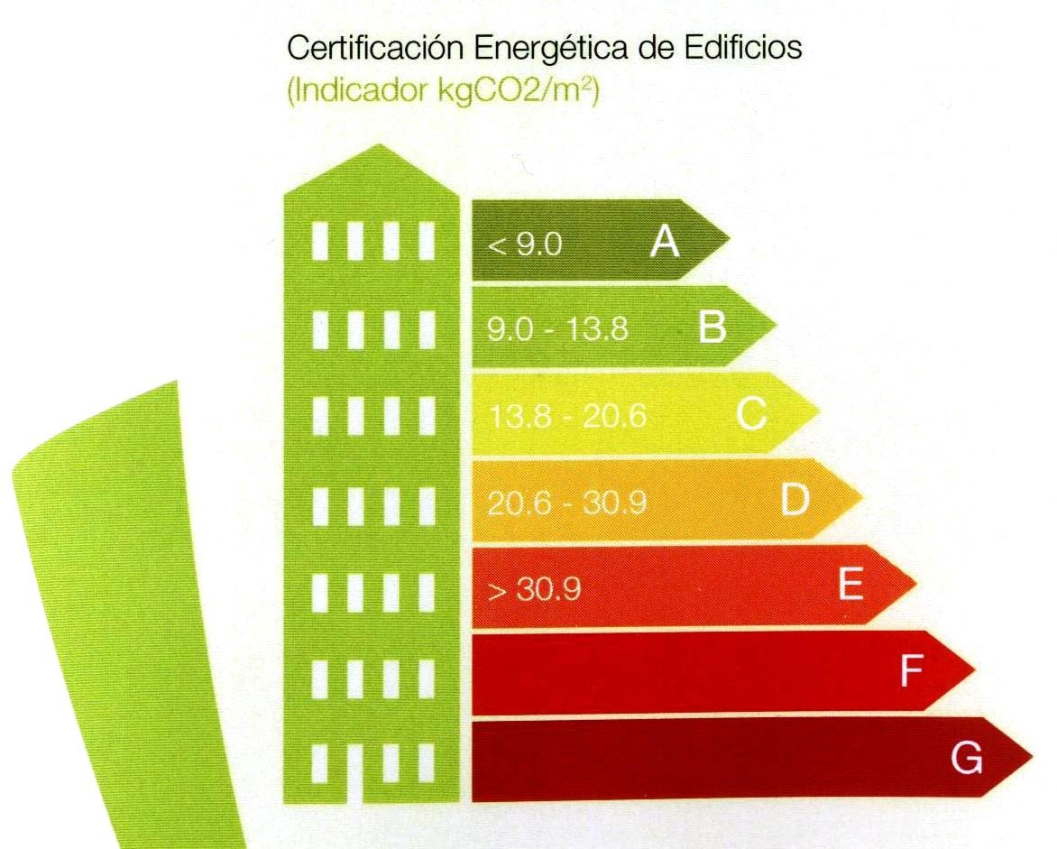 Los eurodiputados apoyan que se cambie el etiquetado electrodomésticos para que sea más claro