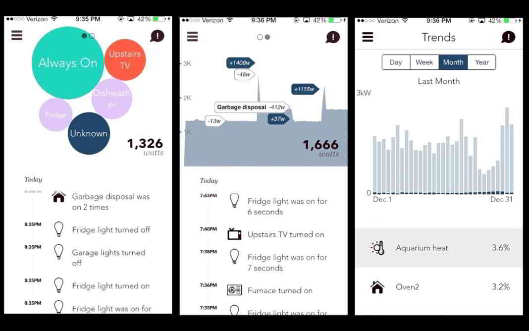 App Sense, la mejor manera de saber cuánta energía consumes para que puedas ahorrar