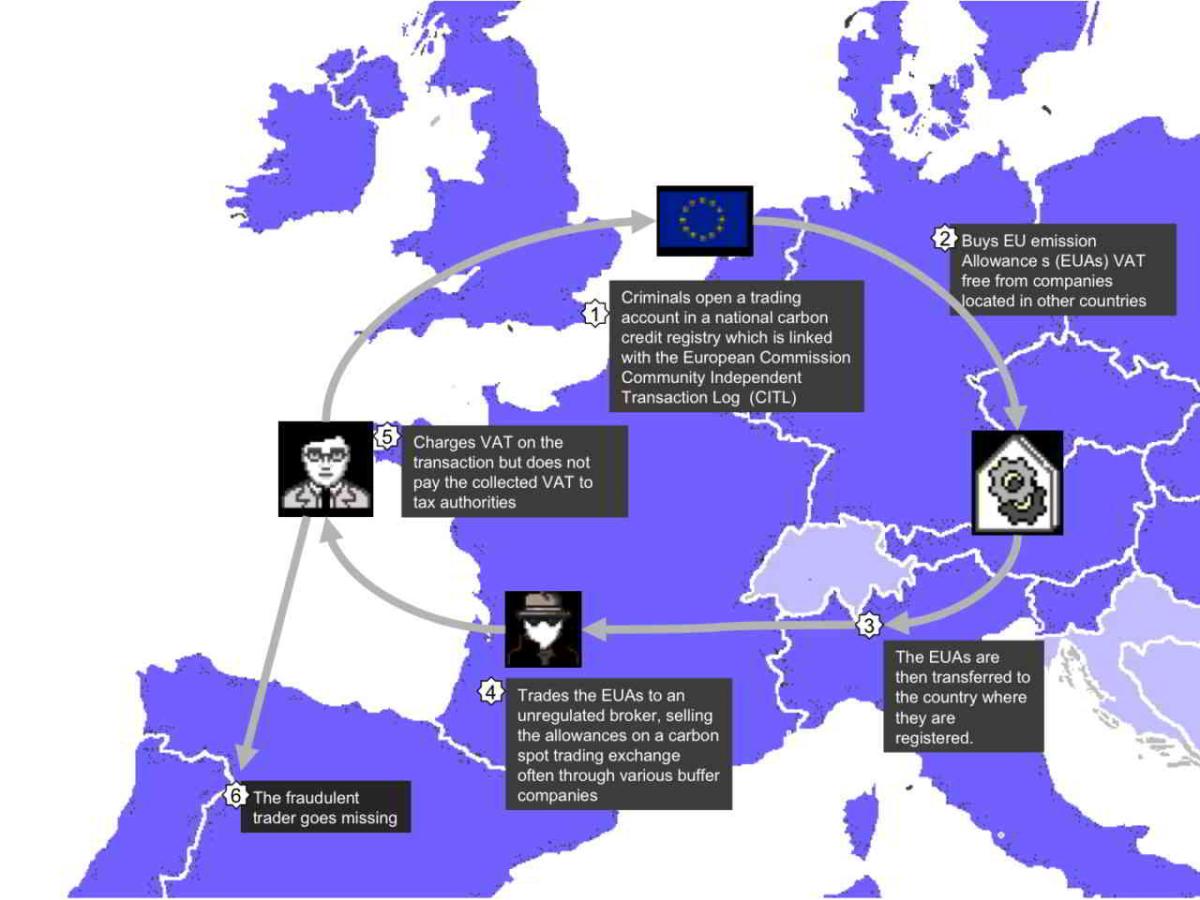 Una banda organizada defrauda miles de millones en el mercado de CO2 de la UE