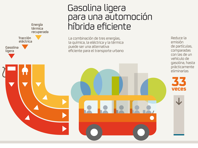 Repsol aplica tecnología de Fórmula 1 para crear un minibús híbrido