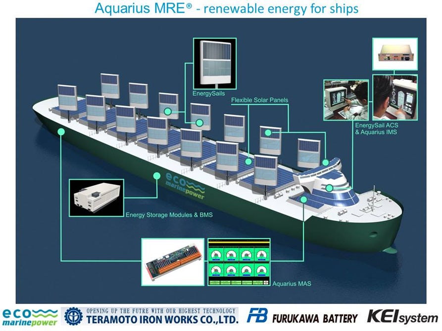 EnergySails, las velas con paneles solares que cambiarán el modelo de transporte marítimo