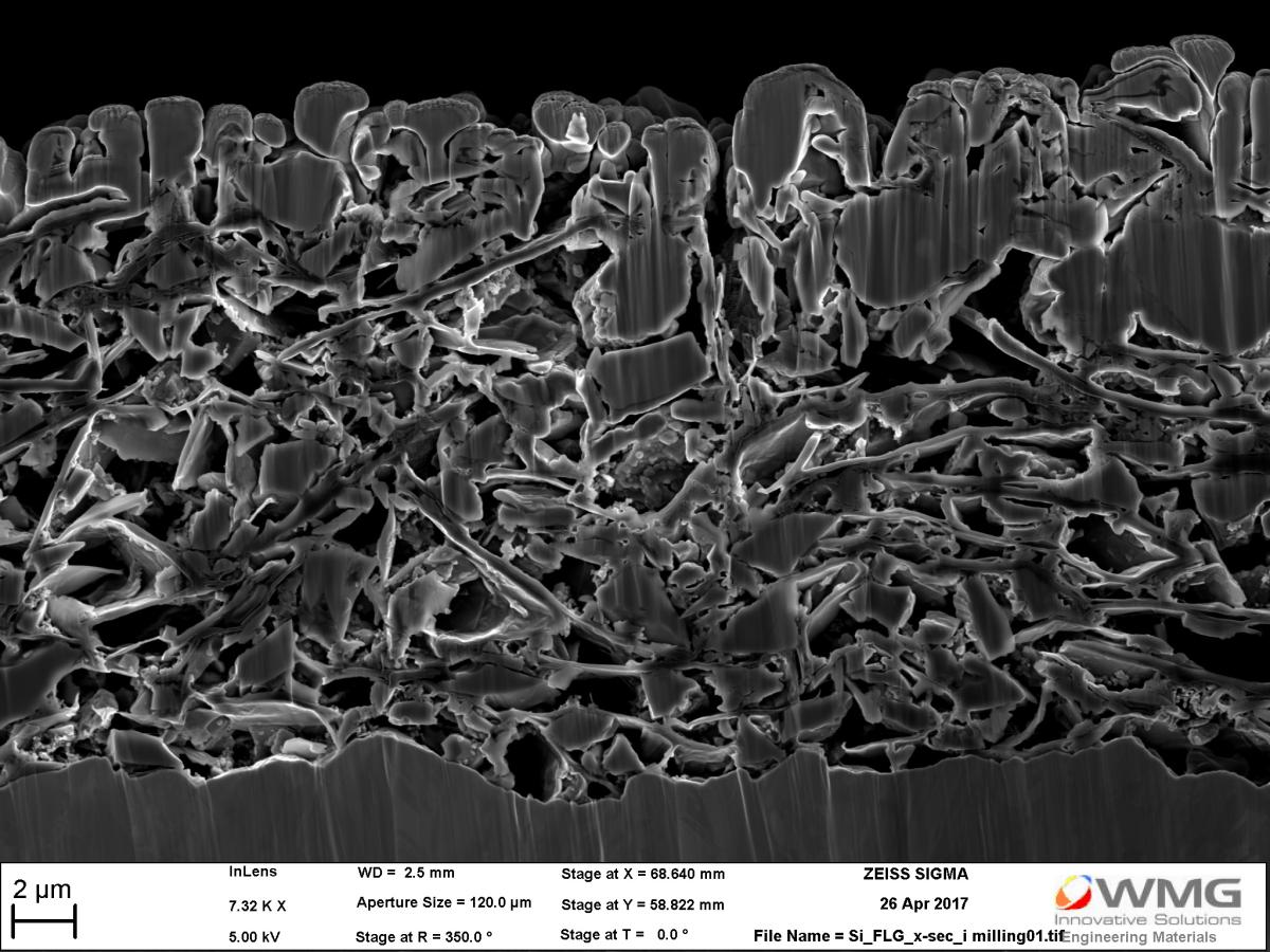 Investigadores británicos duplican la vida útil de las baterías de ion-litio gracias al grafeno