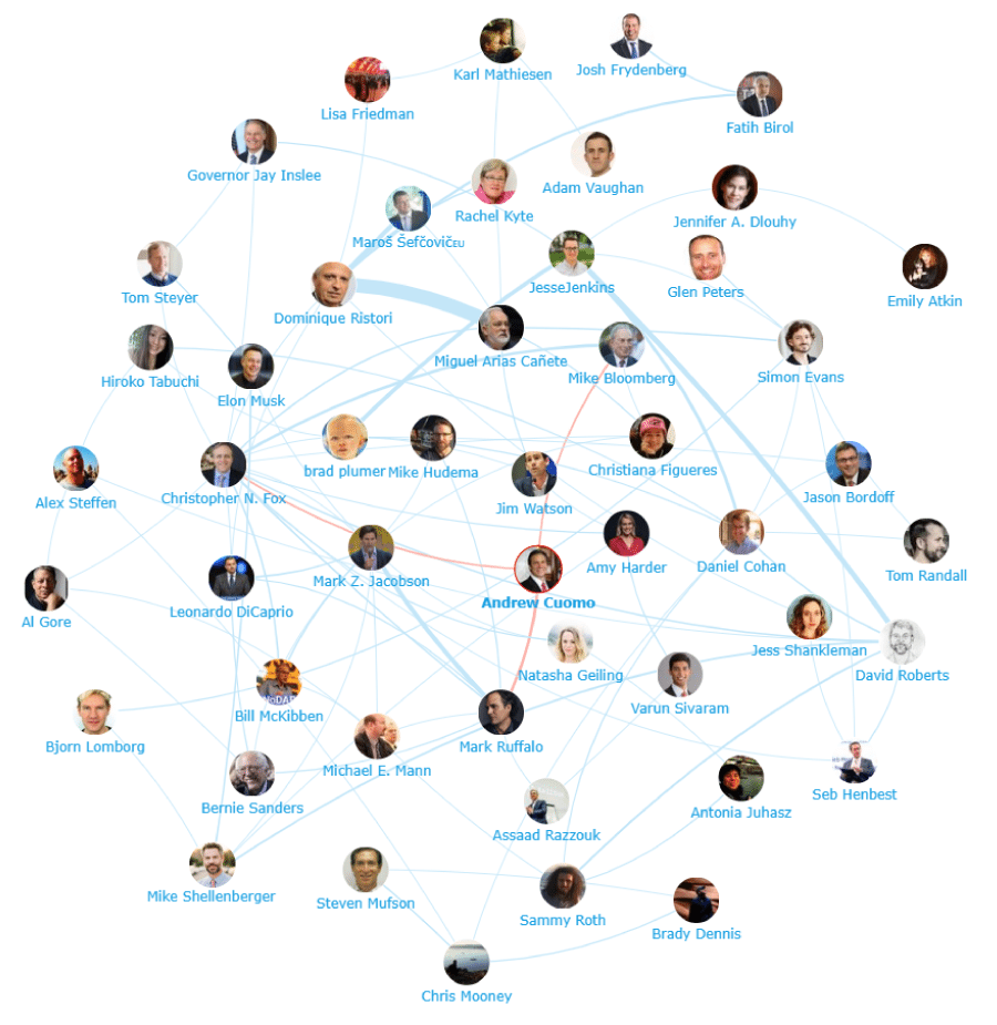 Los 100 'influencers' más importantes del mundo sobre energía: solo hay tres españoles