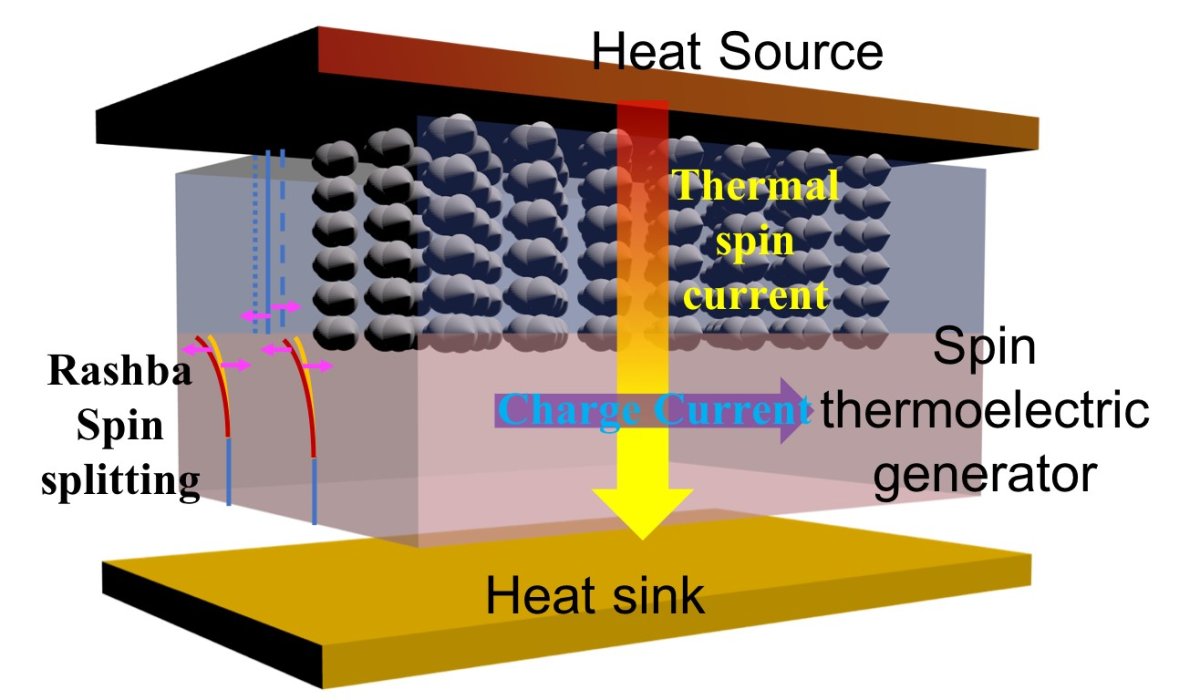 Investigadores de California convierten el calor residual en electricidad