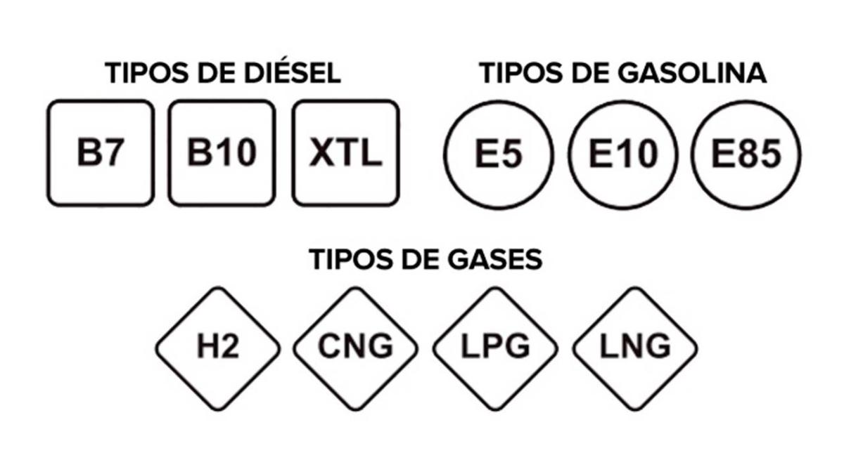 Entra en vigor el nuevo etiquetado europeo de combustibles