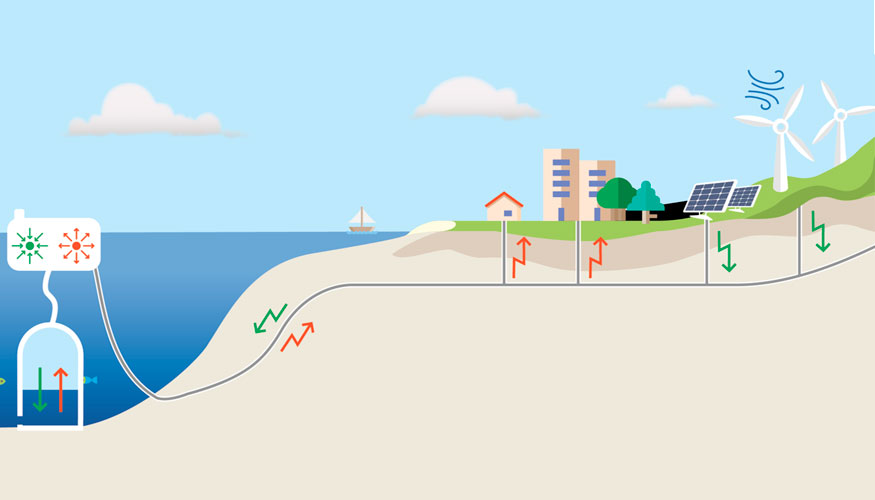 Remora, el innovador sistema de almacenamiento para energía eólica marina