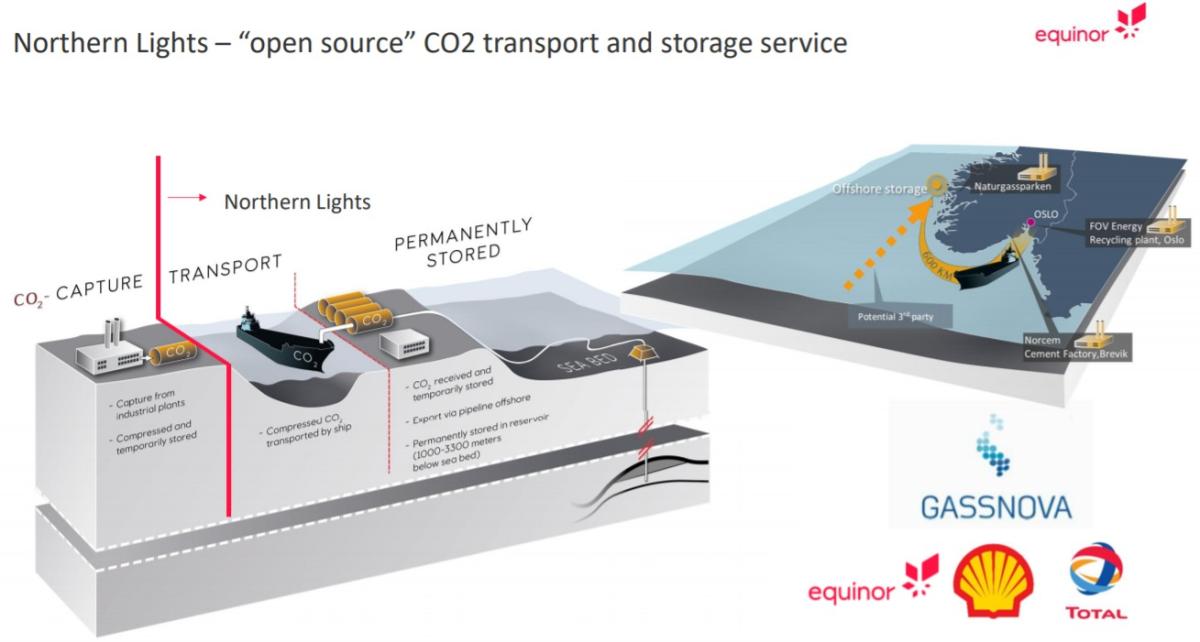 La industria europea respalda el proyecto de almacenamiento de carbono noruego Northern Lights