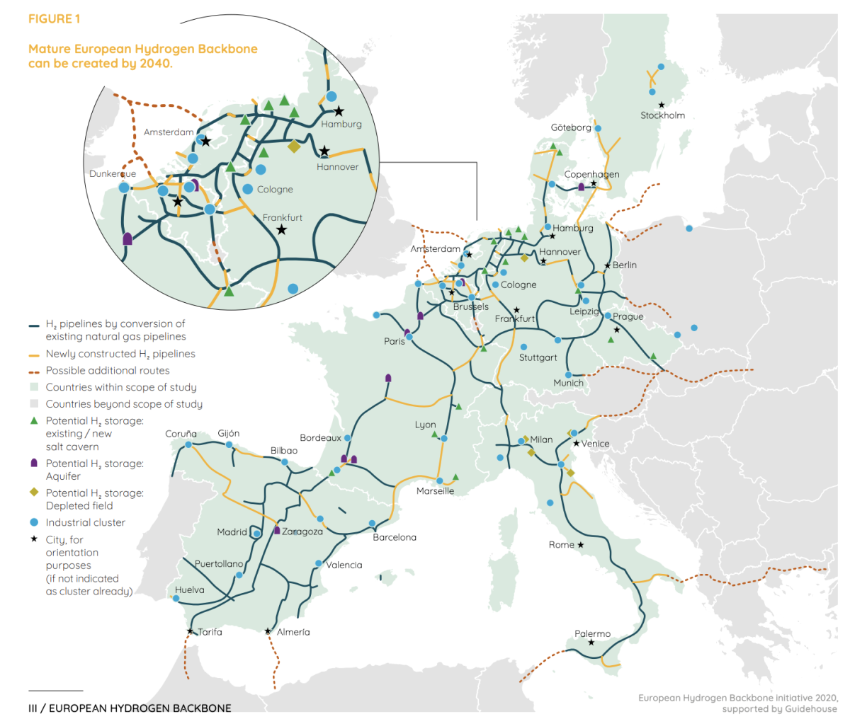 Así es el plan para crear una gran red de hidrógeno europea: se construiría una interconexión nueva con Francia y se traería del norte de África a través de España