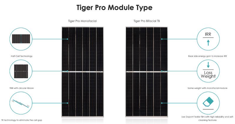 JinkoSolar presenta el módulo solar Tiger Pro HOT2.0 con una potencia máxima de 610W