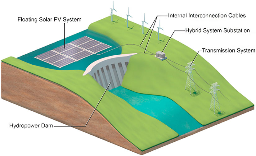 El gran potencial de la solar que está aun sin explotar: instalar paneles flotantes en las centrales hidroeléctricas