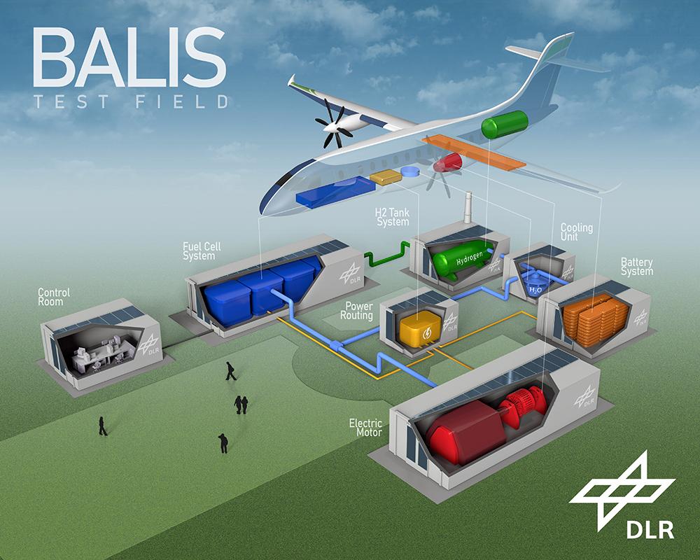 Desarrollan el primer sistema de propulsión de pila de combustible del mundo para aviones con una potencia de 1,5MW