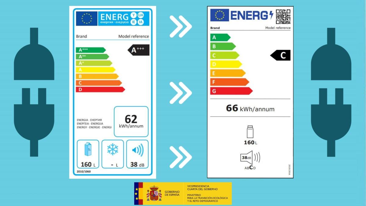 El nuevo etiquetado energético de electrodomésticos entra en vigor el 1 de marzo: ahora será de la A a la G