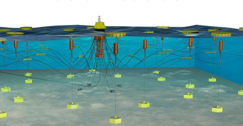 Energía de las olas, una nueva forma de suministrar electricidad verde a las plataformas de petróleo