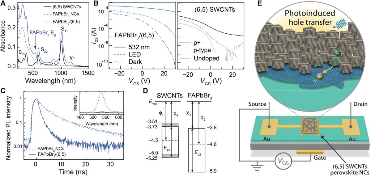 Científicos de NREL desarrollan un nuevo fototransistor que mejora la eficiencia energética y la fiabilidad en vehículos autónomos