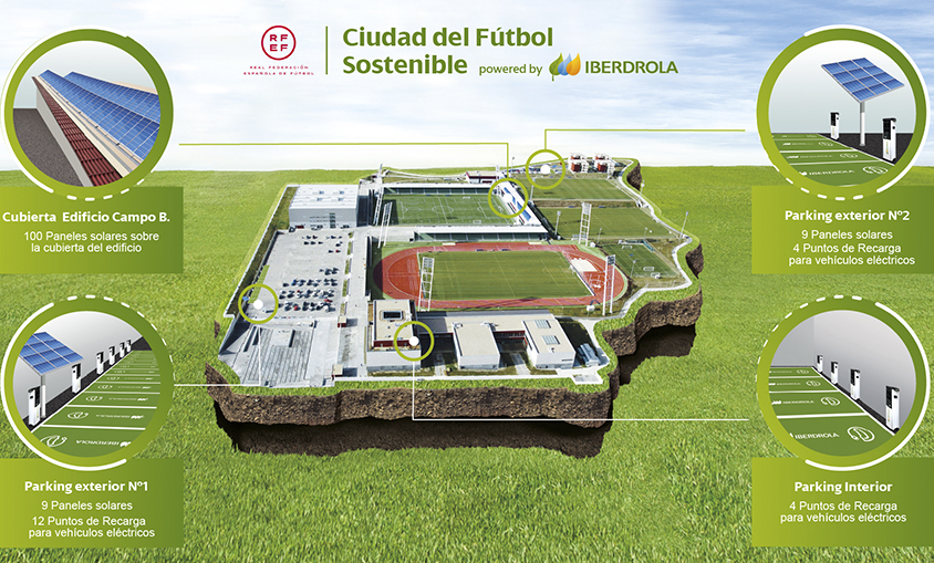 Iberdrola y la RFEF impulsan la primera Ciudad del Fútbol Sostenible