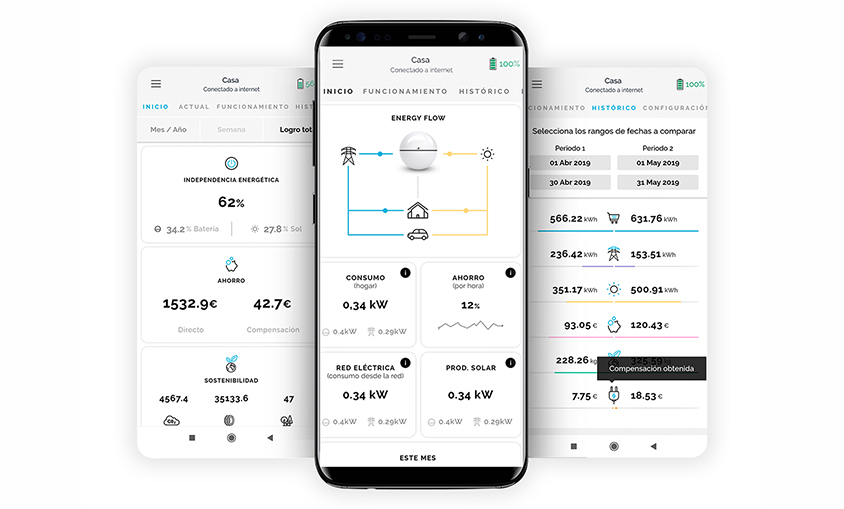 Ampere Energy lanza SEMS ONE, el primer sistema inteligente escalable de gestión energética