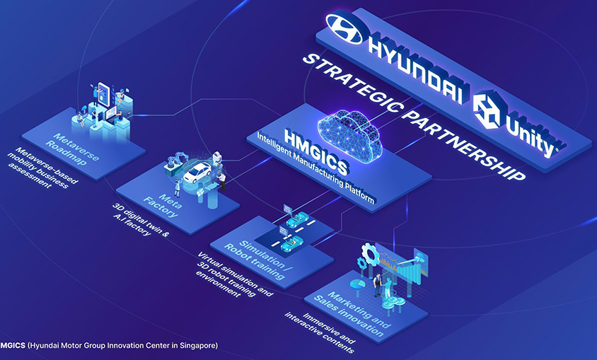 Hyundai y Unity crearán de forma conjunta una metafábrica para impulsar la producción inteligente