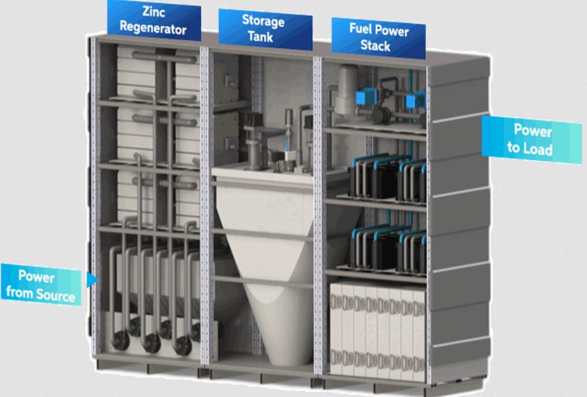 Zinc8 demostrará la capacidad de almacenamiento de larga duración de sus baterías de zinc-aire en un edificio de Nueva York