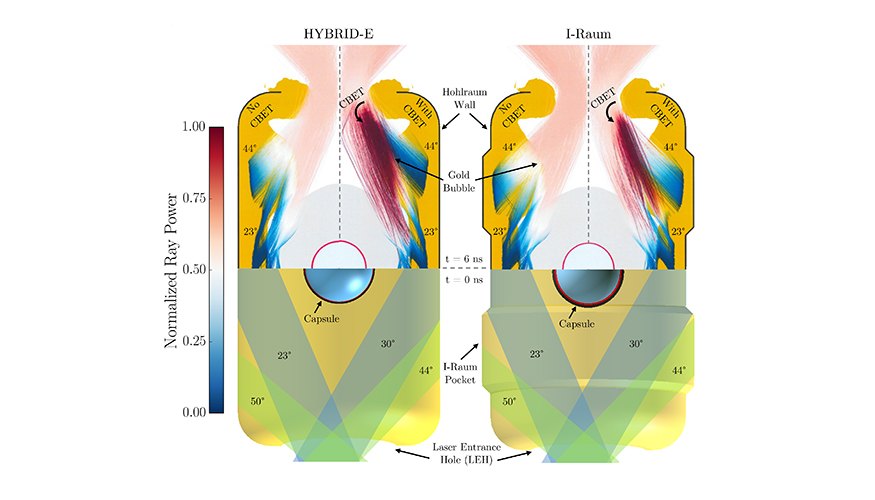Logran el primer plasma ardiente que da más energía de fusión de la que precisa