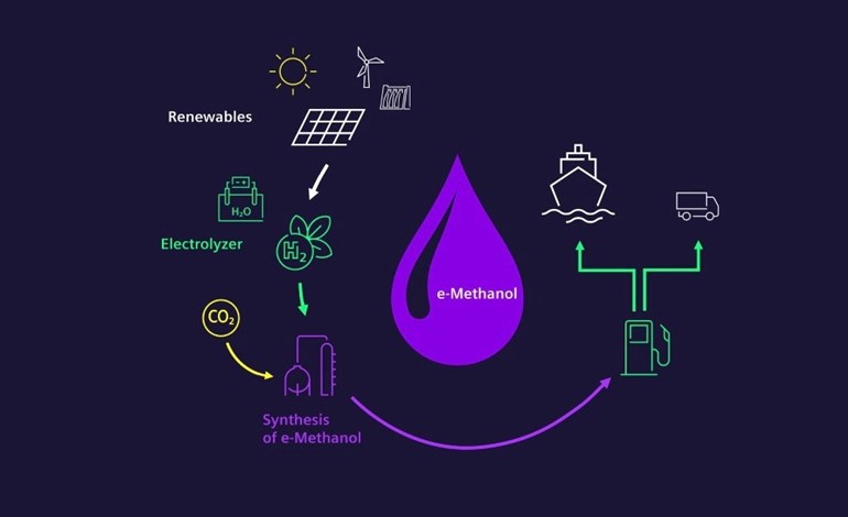 European Energy encarga un electrolizador de 50MW a Siemens Energy para el primer proyecto del mundo de e-metanol a gran escala