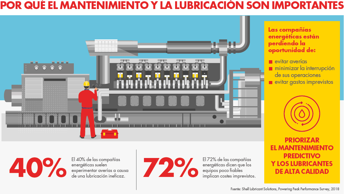 Shell Lubricants apuesta por reducir costes y emisiones en el sector de la cogeneración