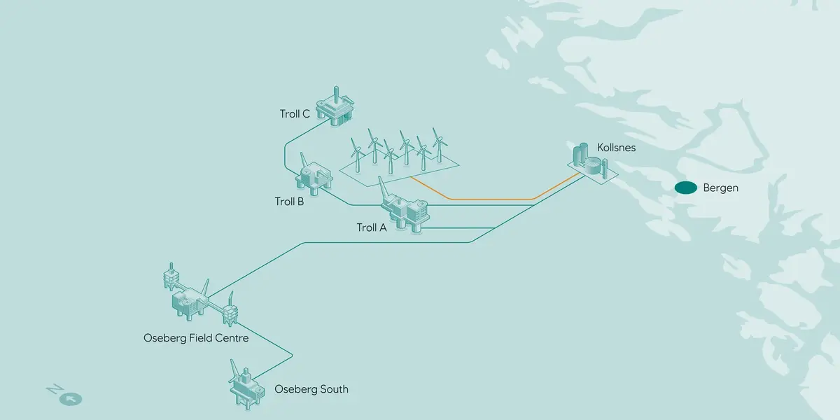 Equinor planea construir un parque eólico marino flotante de 1 GW en el campo petrolero Troll