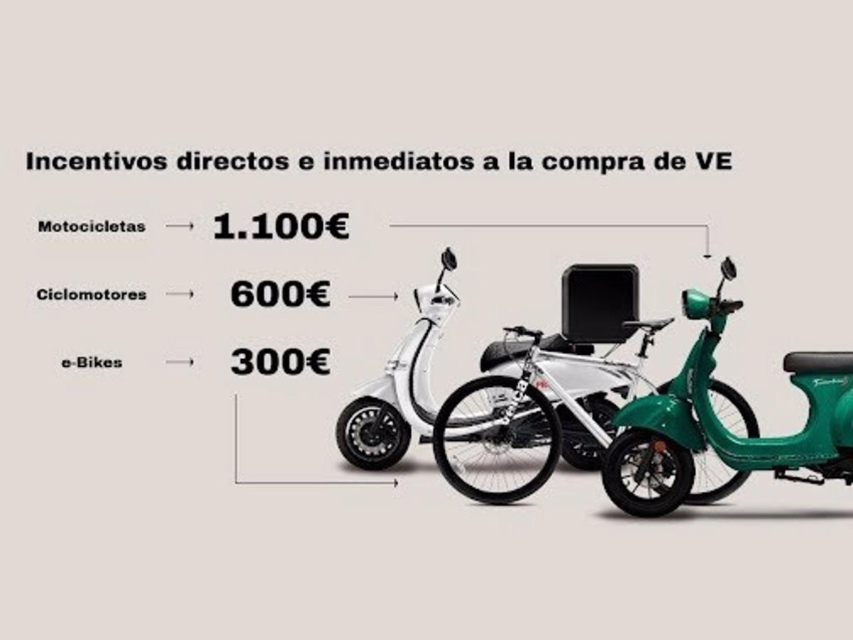 Velca capitaliza cuatro millones de euros en incentivos directos a la electrificación