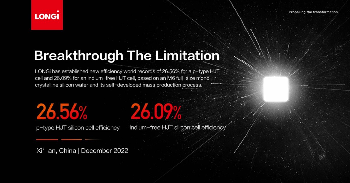 LONGi anuncia los récords mundiales de eficiencia a pares