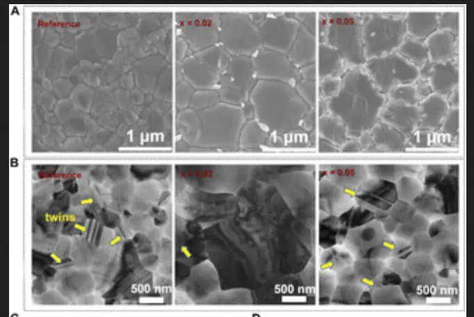 Investigadores australianos logran una eficiencia del 30,3% con una célula solar en tándem de perovskita y silicio