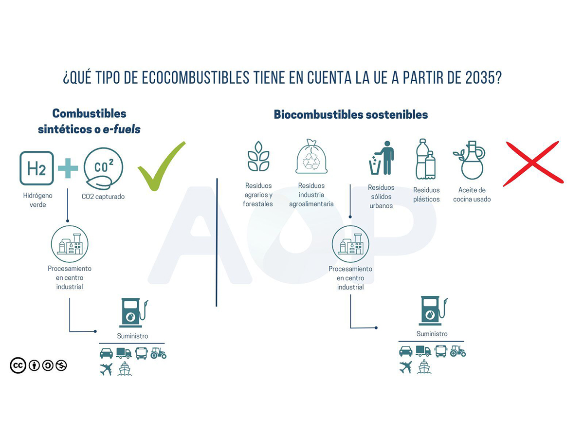 La petroleras aplauden la decisión de Bruselas de contar finalmente con los ecocombustibles