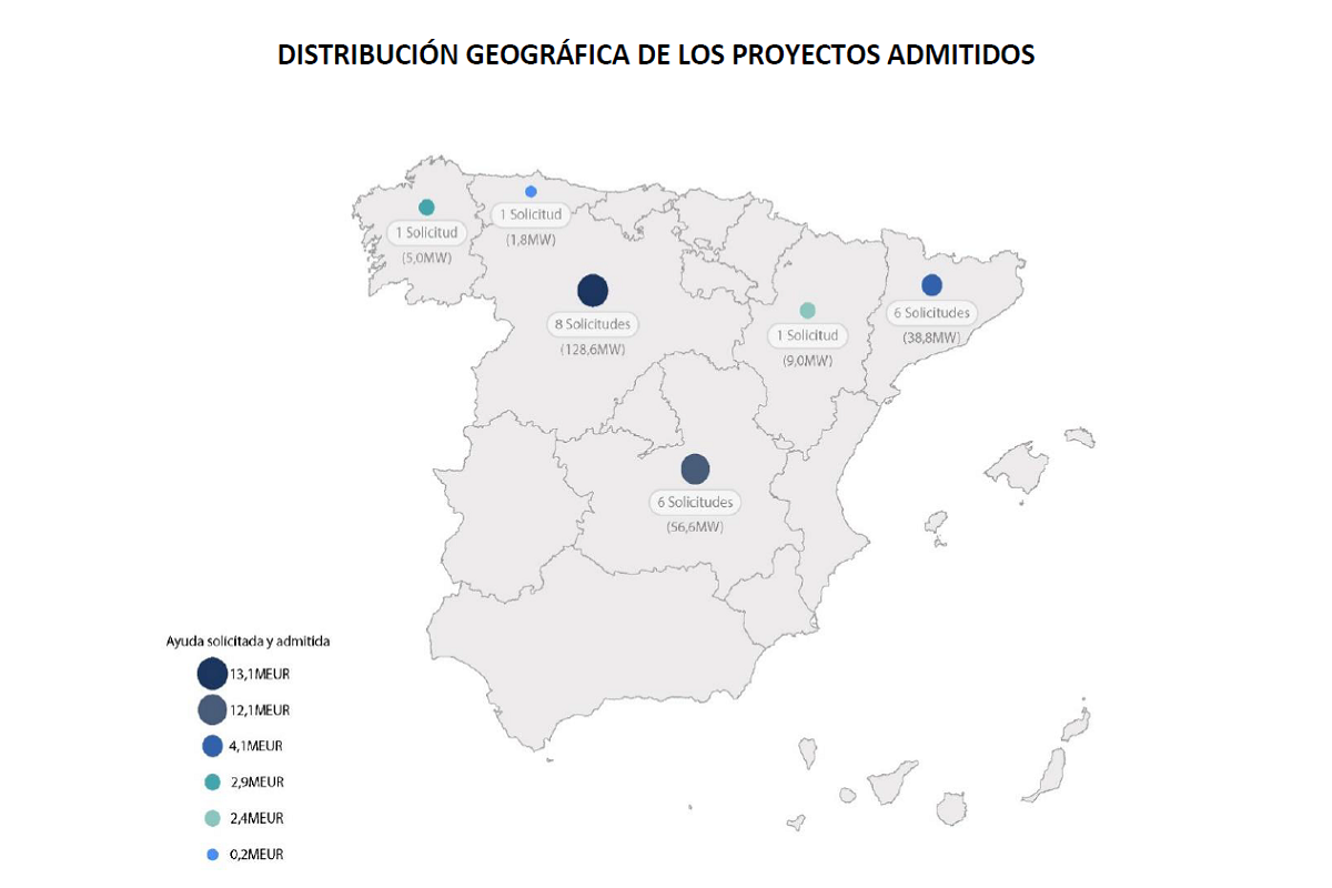 El Gobierno otorga 34 millones a 23 proyectos de redes de calor y frío con renovables