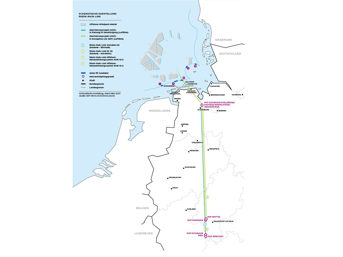 Amprion planea un enlace de 8 GW que lleve la energía eólica marina desde el Mar del Norte al sur de Alemania