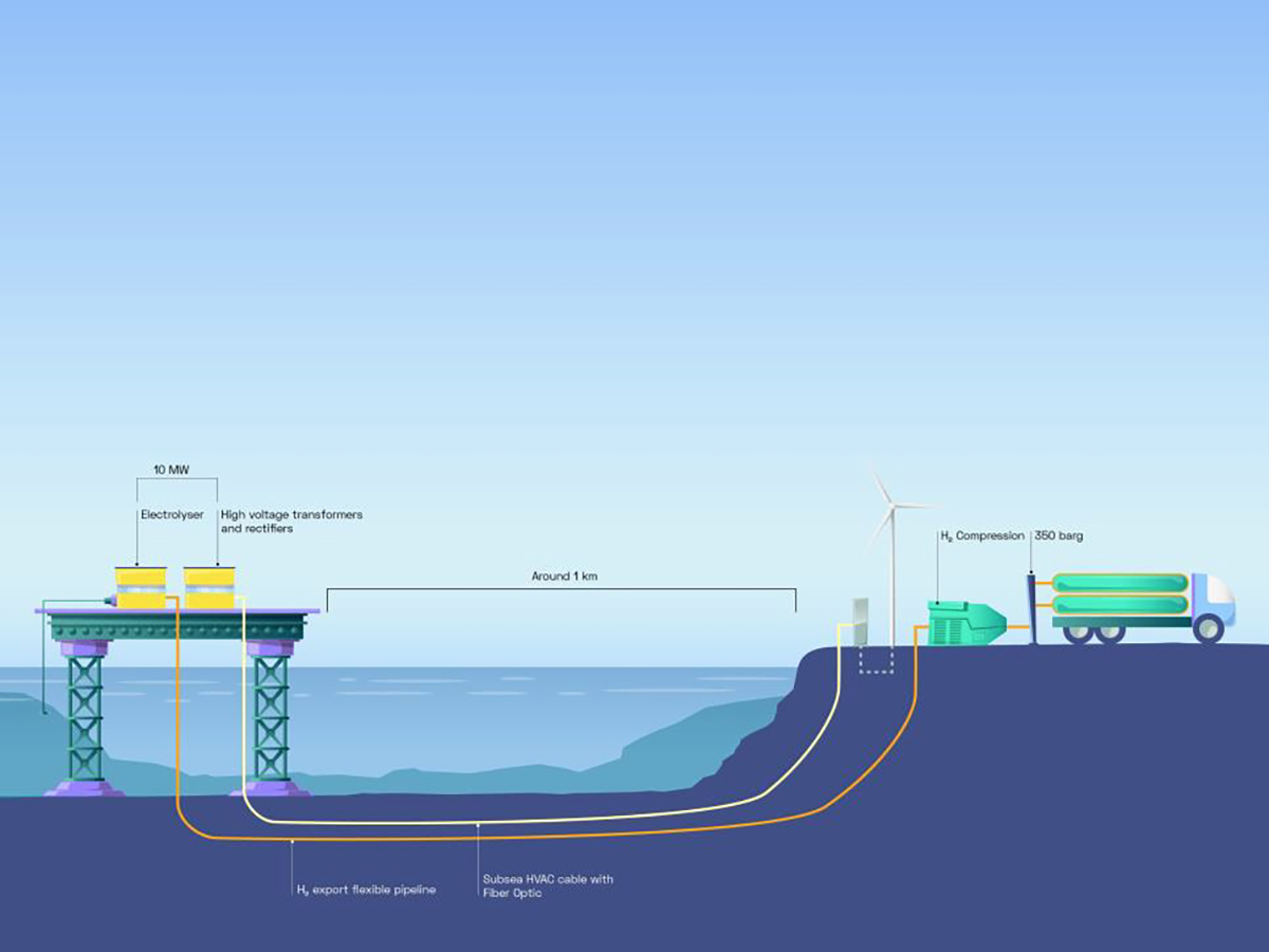 El proyecto de hidrógeno HOPE recibe una subvención de 20 millones de la CE