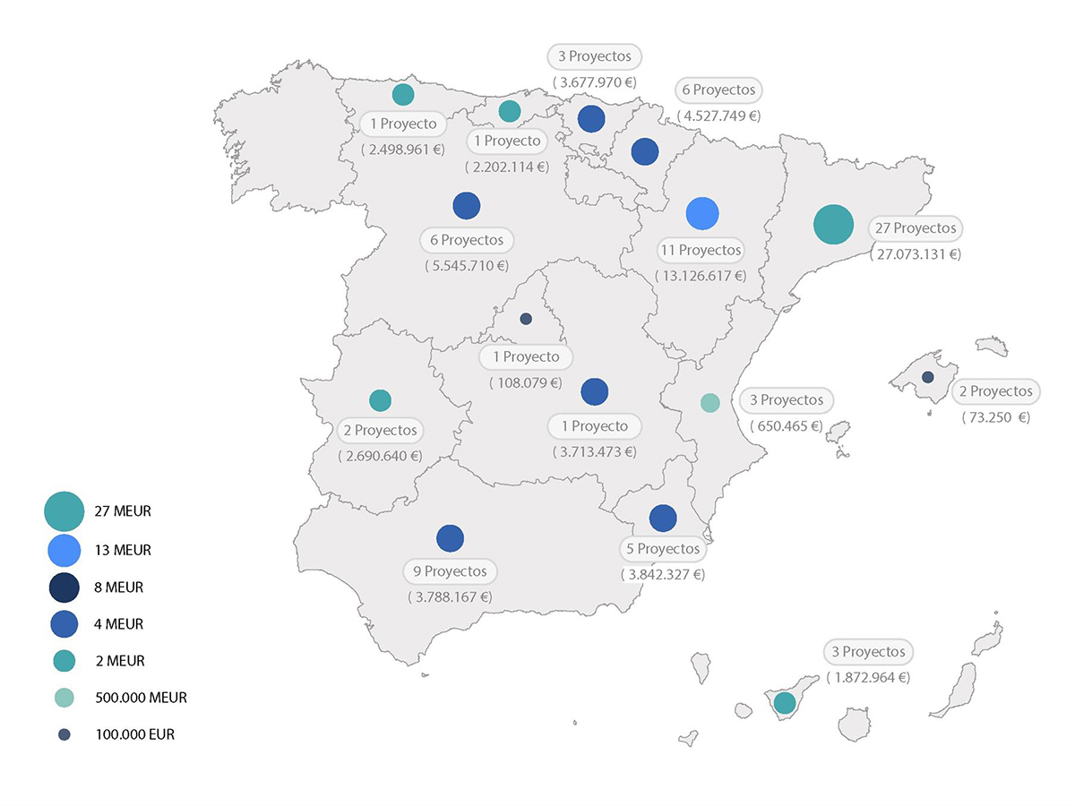 El Gobierno adjudica ayudas por 76,5 millones para impulsar proyectos singulares de instalaciones de biogás