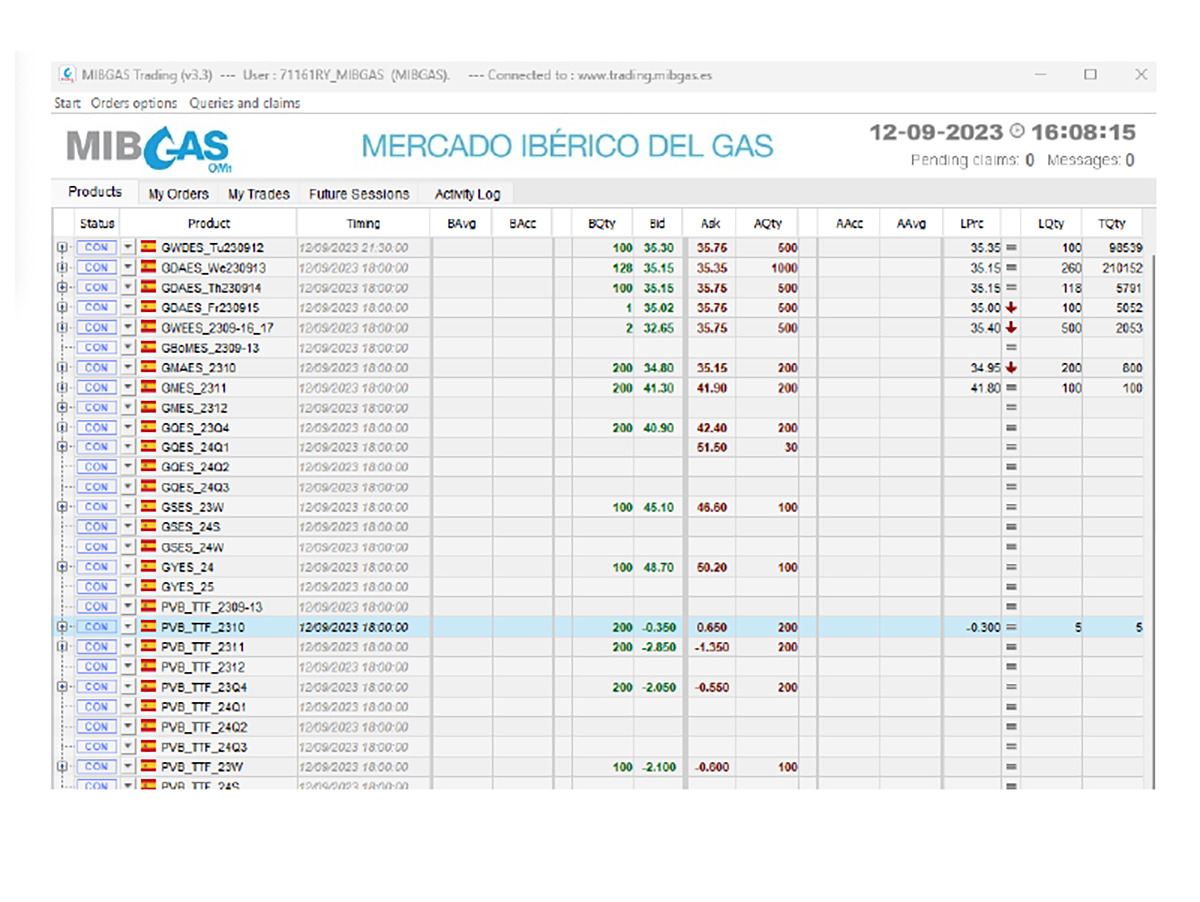 Mibgas registra la primera operación de su nuevo producto indexado al TTF