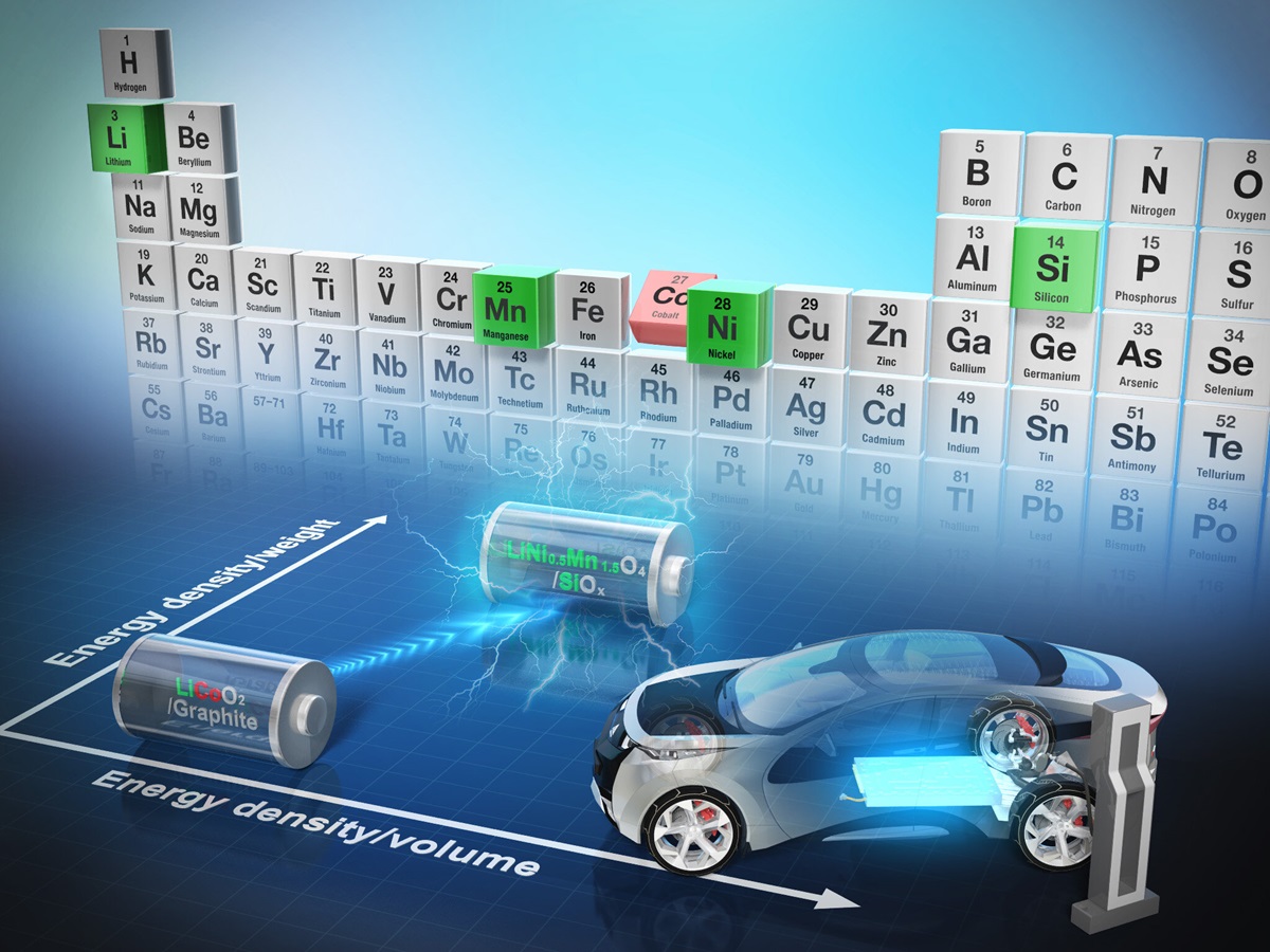 Diseñan una batería sin cobalto para obtener una energía más limpia y ecológica