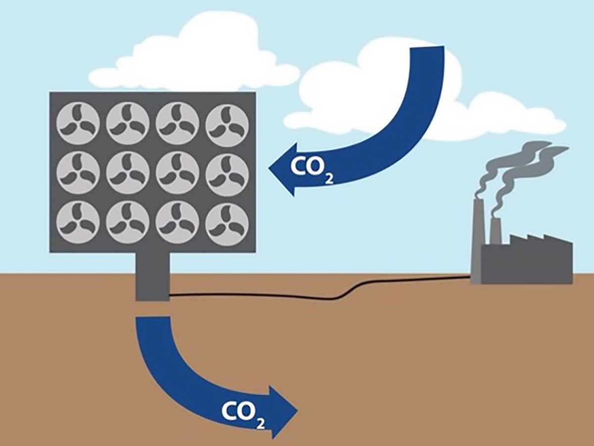 La dependencia excesiva de los estados de la extracción de CO2 puede ser el próximo aspecto de la (in)acción climática que se cuestione en los tribunales