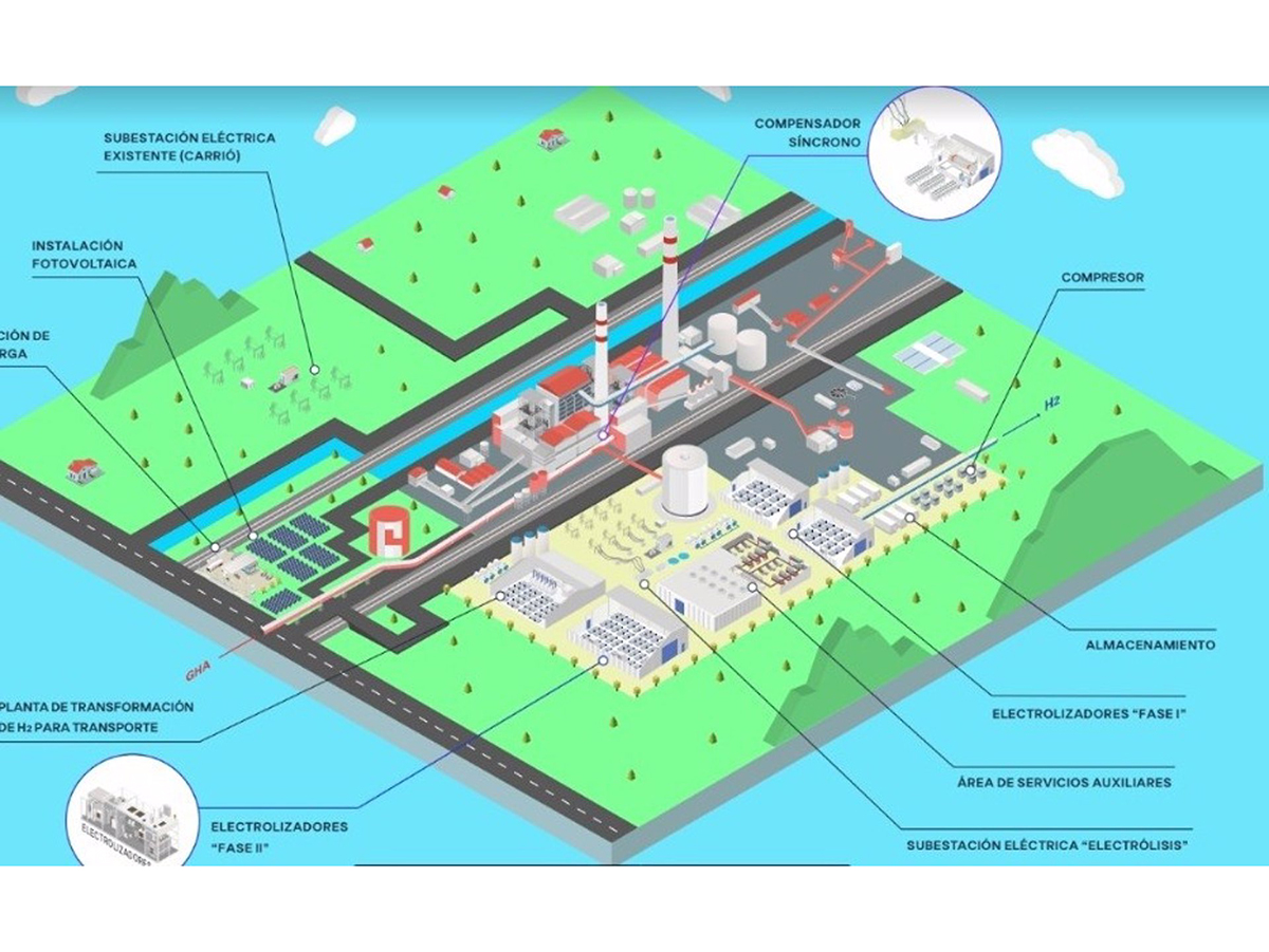 La Comisión Europea refuerza el papel estratégico del valle asturiano del hidrógeno verde de EDP