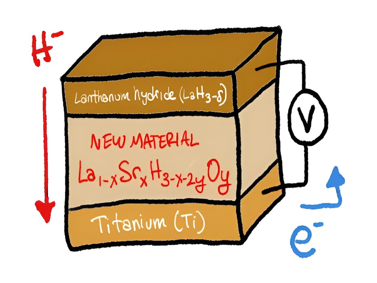 Un nuevo material permite mejorar las pilas y baterías de hidrógeno