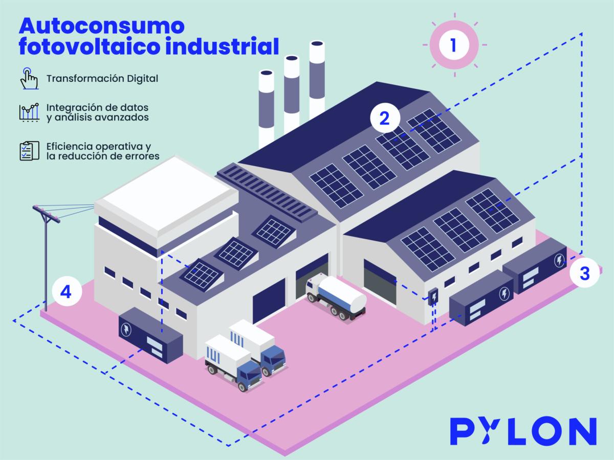 Desarrollos y retos en el autoconsumo fotovoltaico industrial para 2024: integración del almacenamiento y desafíos emergentes