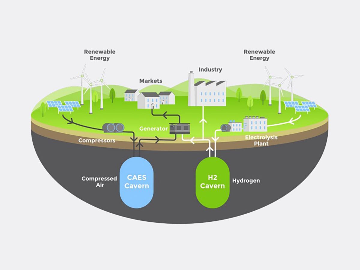 Corre Energy se convierte en el mayor desarrollador de almacenamiento de energía de Europa