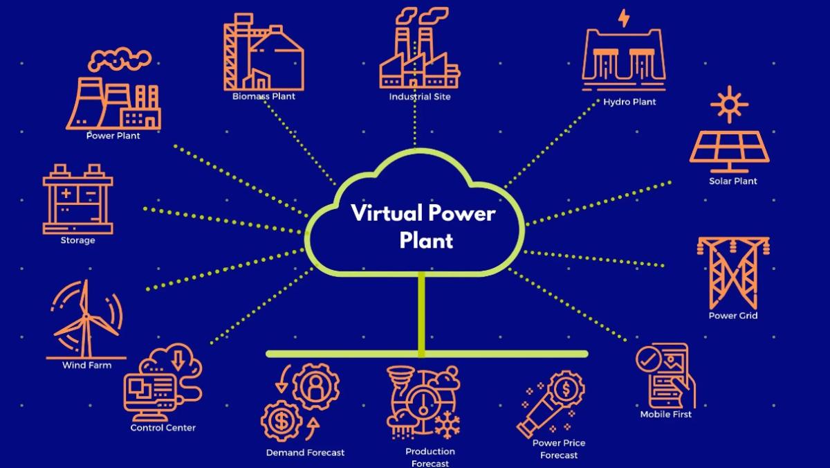 La tecnología ha llegado: las centrales eléctricas virtuales se convertirán en el núcleo de la futura red energética