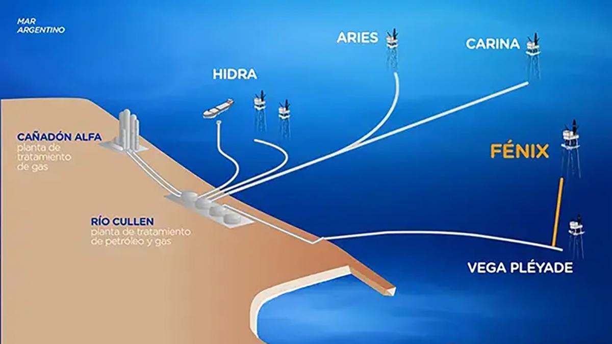 Proyecto del campo gasístico Fénix.