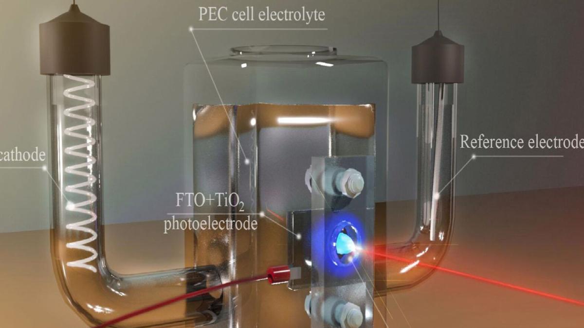 Diseño de la celda fotoelectroquímica para la generación de hidrógeno verde con luz infrarroja de bajo coste y materiales luminiscentes con 'tierras raras'.