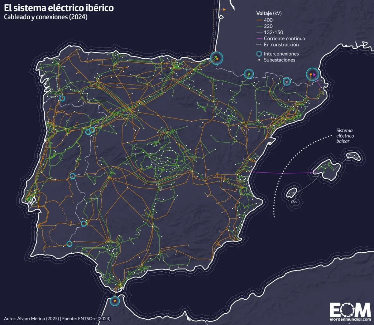¿Adiós al mercado ibérico? Diez días sin que España y Portugal estén conectadas