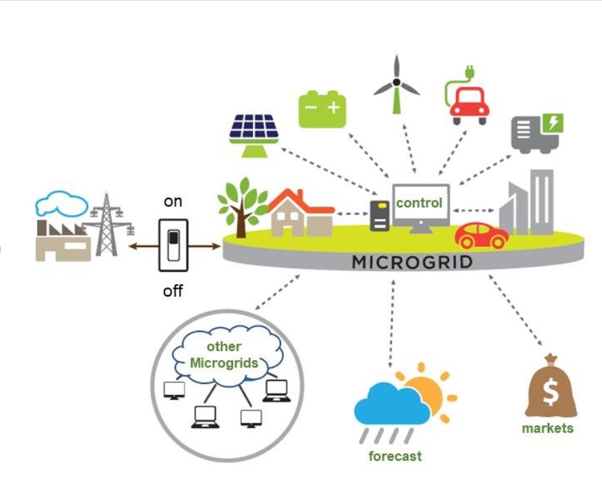 Las microrredes son clave para acelerar el crecimiento de los centros de datos y la transición energética en Europa