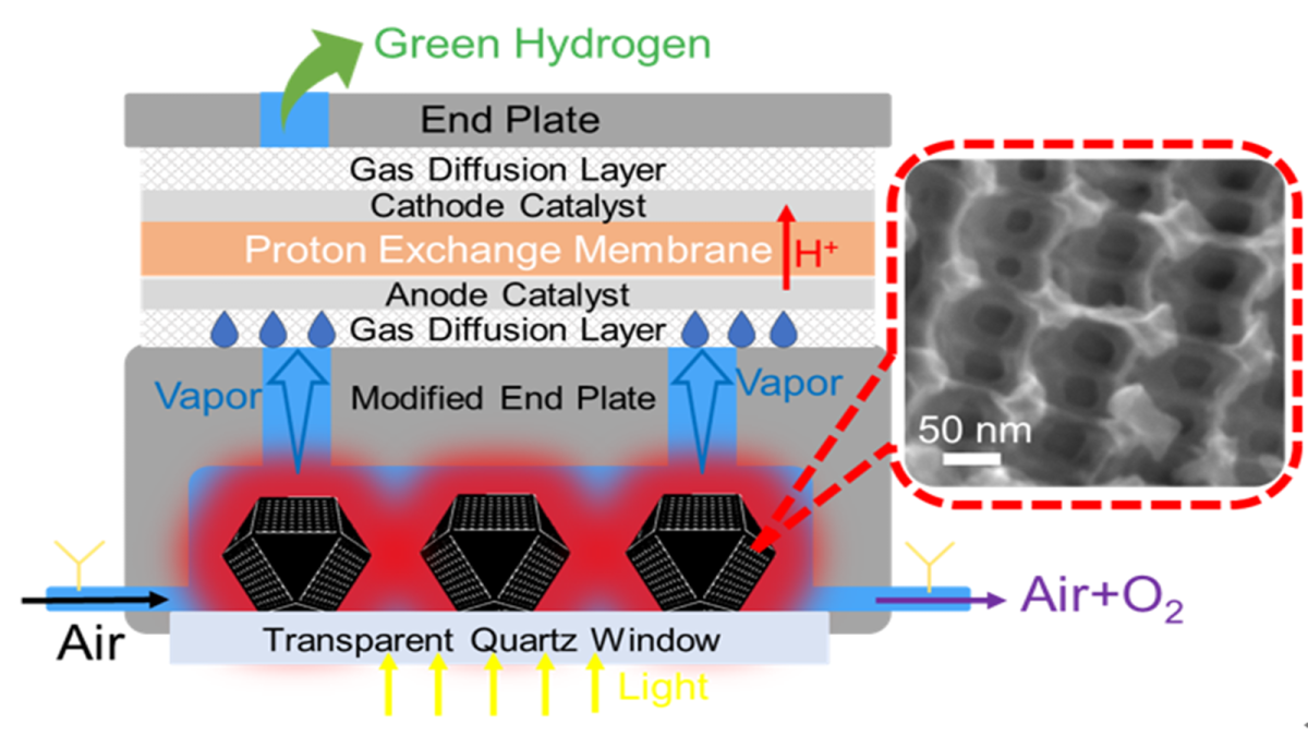 Científicos chinos logran producir hidrógeno verde "del aire" usando solo energía solar